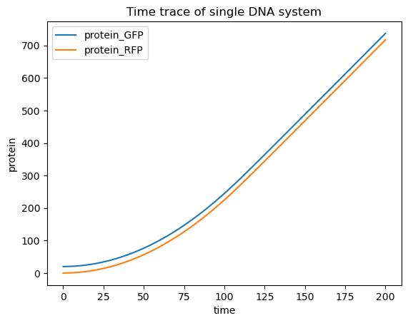 ../_images/examples_9._DNA_construct_Examples_7_1.png