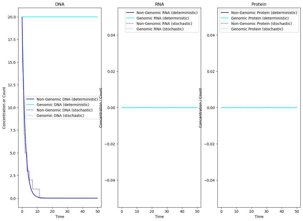 ../_images/examples_6._Global_Mechanisms_2_2.png