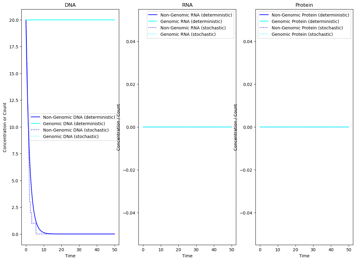 ../_images/examples_6._Global_Mechanisms_3_2.png