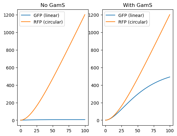 ../_images/examples_6._Global_Mechanisms_6_2.png