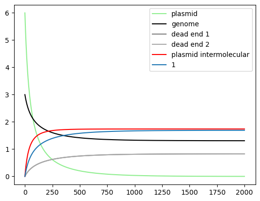 ../_images/examples_6._Integrase_Examples_6_0.png